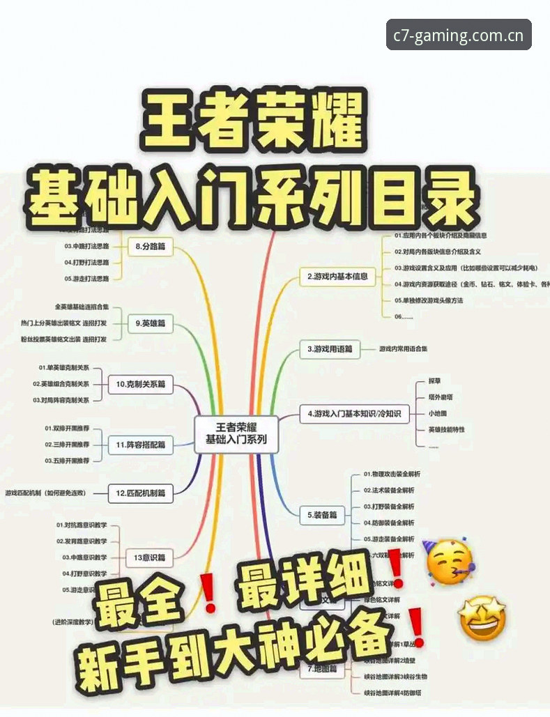C7下载安装 资深玩家分享C7下载安装实战经验:从入门到精通的全流程解析